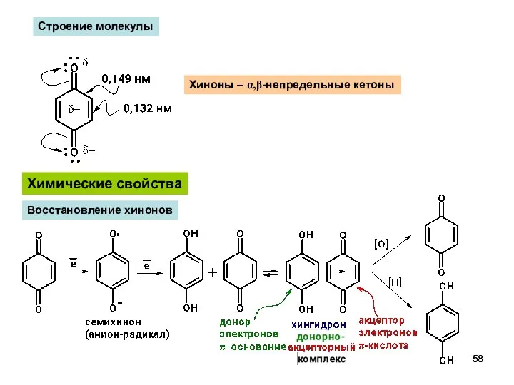 Химические свойства Восстановление хинонов Хиноны – α,β-непредельные кетоны Строение молекулы