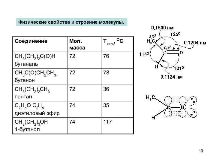 Физические свойства и строение молекулы.