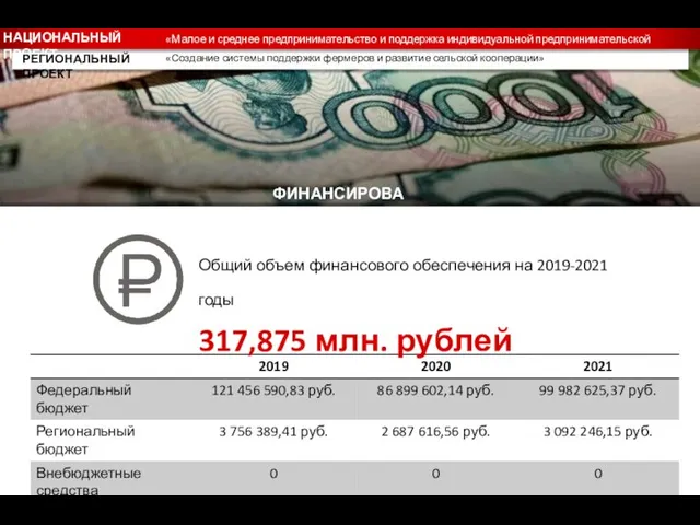 «Малое и среднее предпринимательство и поддержка индивидуальной предпринимательской инициативы» «Создание системы