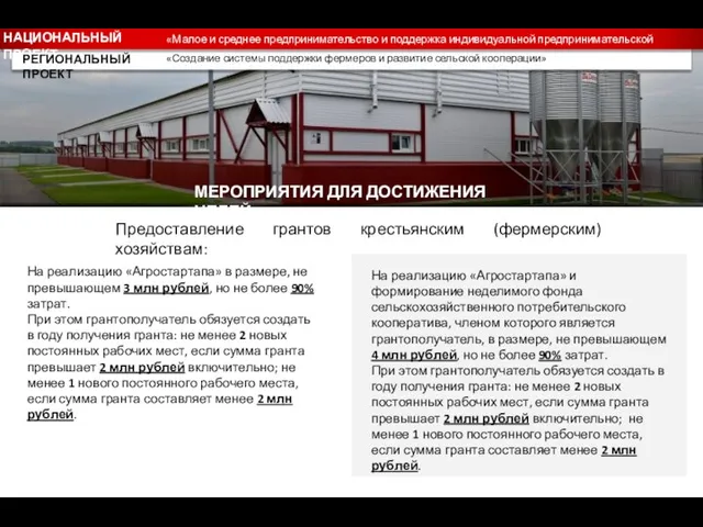 «Малое и среднее предпринимательство и поддержка индивидуальной предпринимательской инициативы» «Создание системы