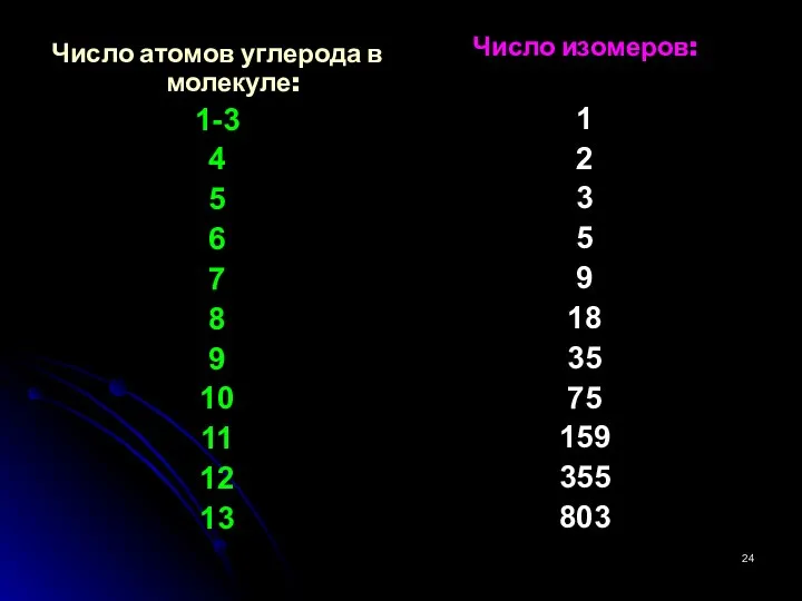 Число атомов углерода в молекуле: 1-3 4 5 6 7 8