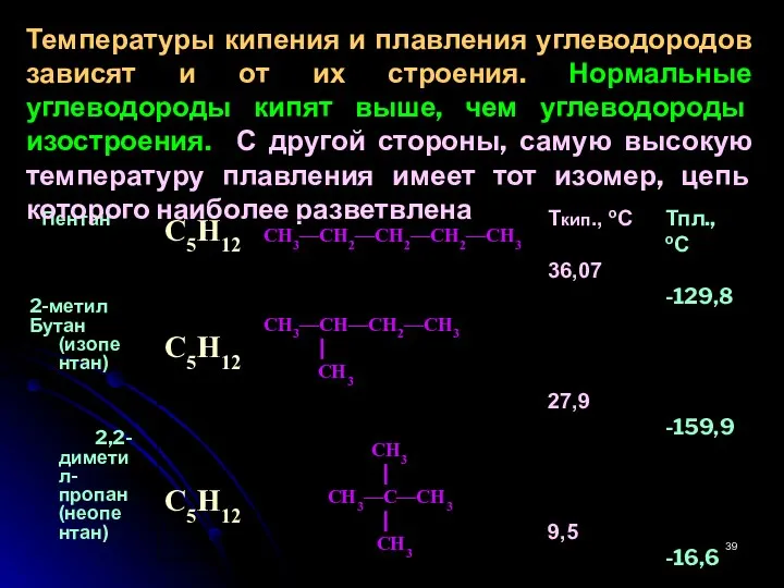 Пентан 2-метил Бутан (изопентан) 2,2-диметил- пропан (неопентан) Температуры кипения и плавления