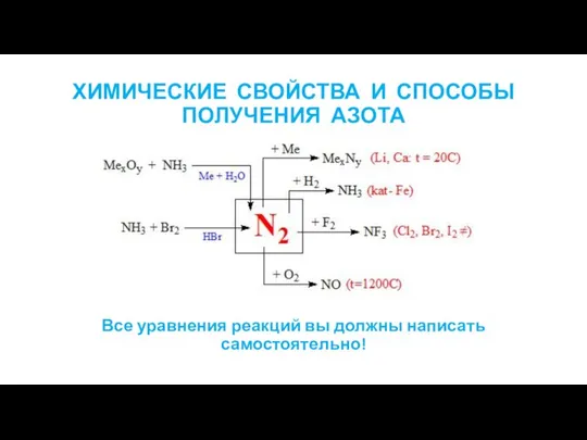 ХИМИЧЕСКИЕ СВОЙСТВА И СПОСОБЫ ПОЛУЧЕНИЯ АЗОТА Все уравнения реакций вы должны написать самостоятельно!