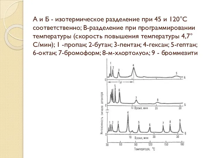 А и Б - изотермическое разделение при 45 и 120°С соответственно;