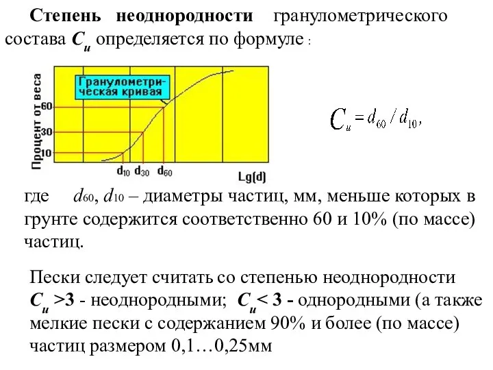 Степень неоднородности гранулометрического состава Cu определяется по формуле : Пески следует