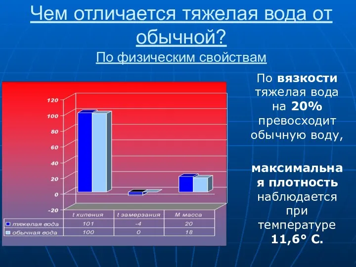 Чем отличается тяжелая вода от обычной? По физическим свойствам По вязкости