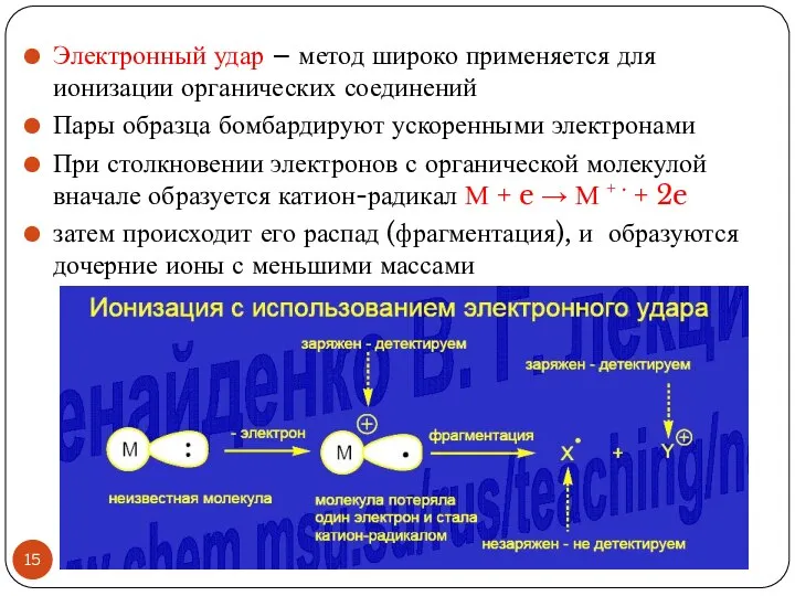 Электронный удар – метод широко применяется для ионизации органических соединений Пары