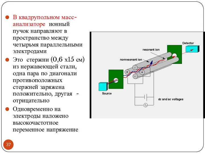 В квадрупольном масс-анализаторе ионный пучок направляют в пространство между четырьмя параллельными