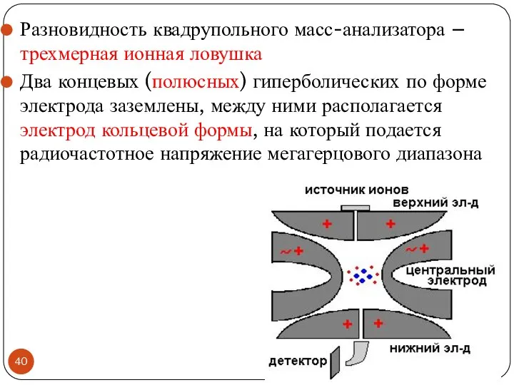 Разновидность квадрупольного масс-анализатора – трехмерная ионная ловушка Два концевых (полюсных) гиперболических