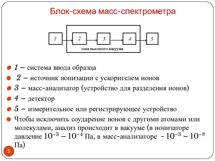 Блок-схема масс-спектрометра 1 – система ввода образца 2 – источник ионизации