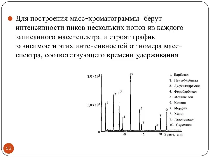 Для построения масс-хроматограммы берут интенсивности пиков нескольких ионов из каждого записанного