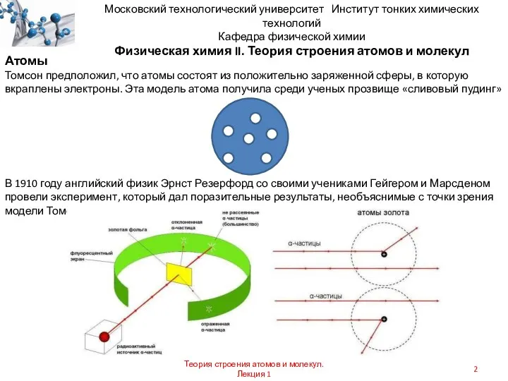 Атомы Томсон предположил, что атомы состоят из положительно заряженной сферы, в