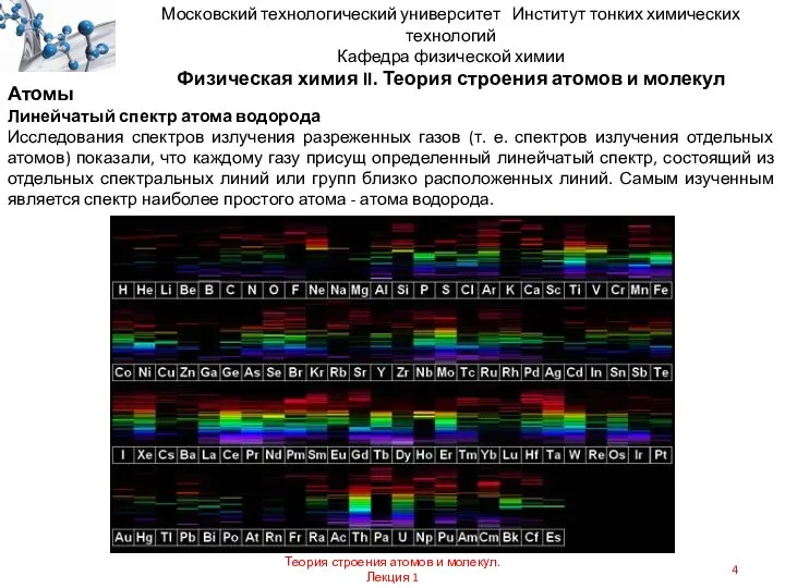 Атомы Линейчатый спектр атома водорода Исследования спектров излучения разреженных газов (т.