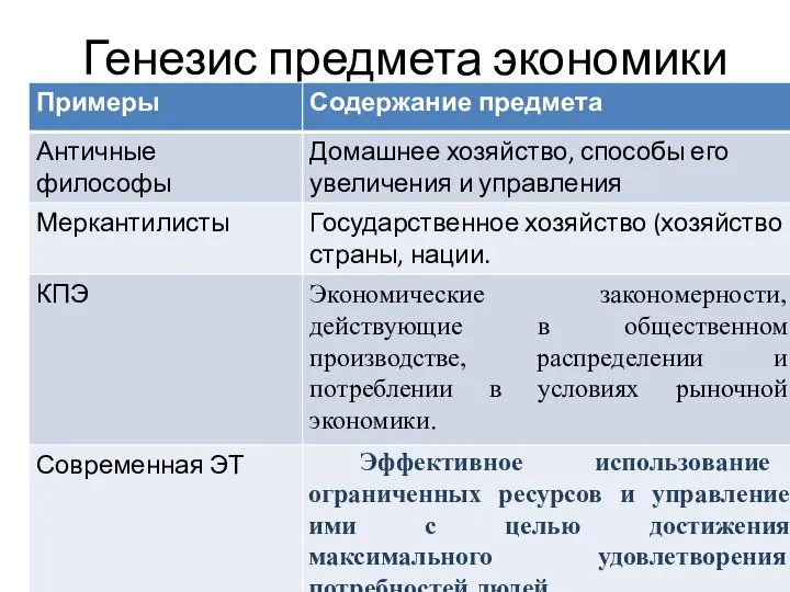 Генезис предмета экономики