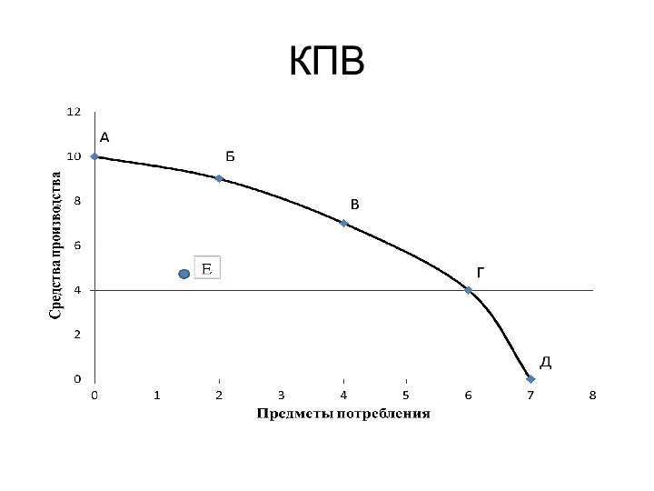 КПВ