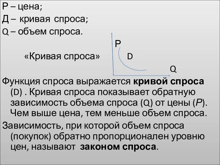 Р – цена; Д – кривая спроса; Q – объем спроса.