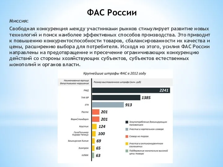 ФАС России Миссия: Свободная конкуренция между участниками рынков стимулирует развитие новых