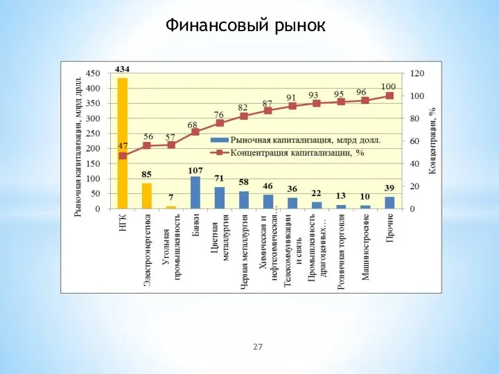 Финансовый рынок