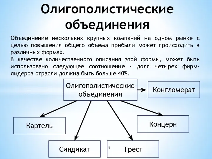 Олигополистические объединения Объединение нескольких крупных компаний на одном рынке с целью