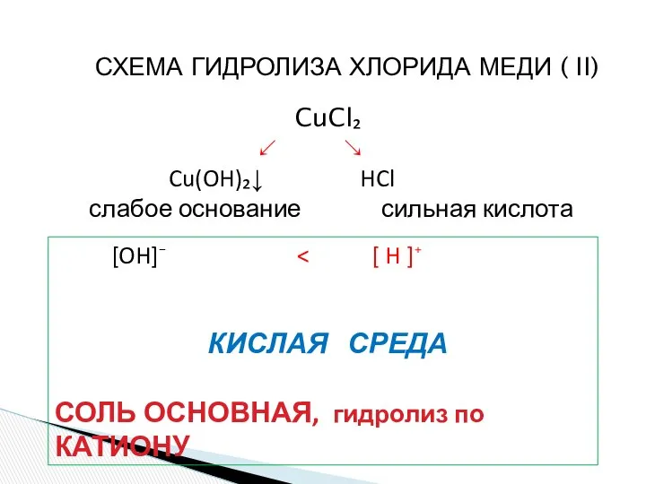 СХЕМА ГИДРОЛИЗА ХЛОРИДА МЕДИ ( II) CuCl₂ ↙ ↘ Cu(OH)₂↓ HCl