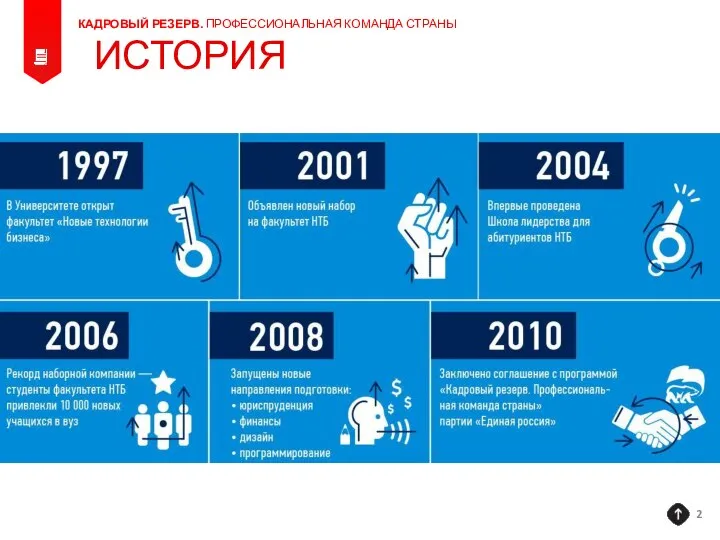 КАДРОВЫЙ РЕЗЕРВ. ПРОФЕССИОНАЛЬНАЯ КОМАНДА СТРАНЫ ИСТОРИЯ