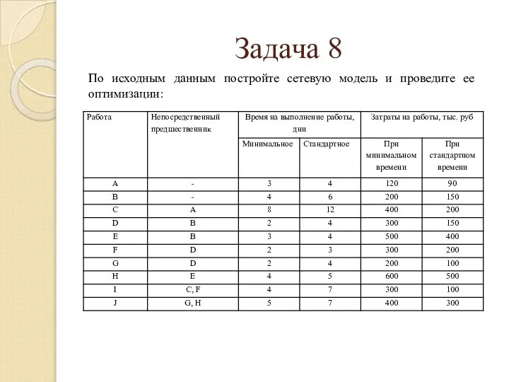 По исходным данным постройте сетевую модель и проведите ее оптимизации: Задача 8