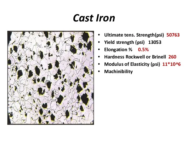 Cast Iron Ultimate tens. Strength(psi) 50763 Yield strength (psi) 13053 Elongation