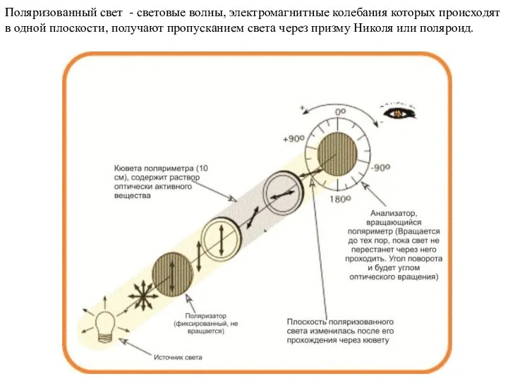 Поляризованный свет - световые волны, электромагнитные колебания которых происходят в одной