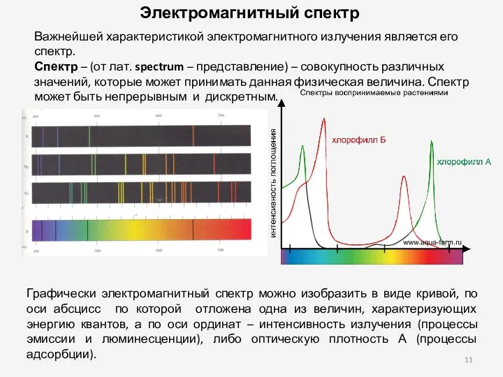 Важнейшей характеристикой электромагнитного излучения является его спектр. Спектр – (от лат.