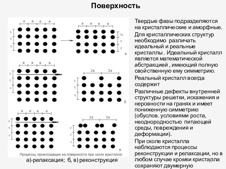 Твердые фазы подразделяются на кристаллические и аморфные. Для кристаллических структур необходимо