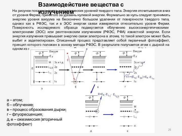 Взаимодействие вещества с излучением На рисунке показана схема энергетических уровней твердого