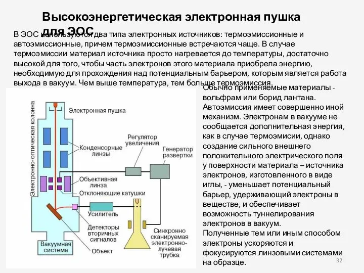 Высокоэнергетическая электронная пушка для ЭОС В ЭОС используются два типа электронных