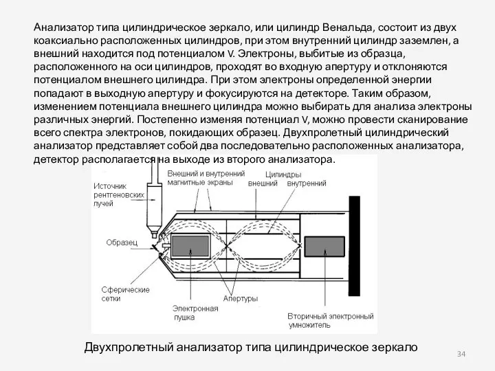 Анализатор типа цилиндрическое зеркало, или цилиндр Венальда, состоит из двух коаксиально