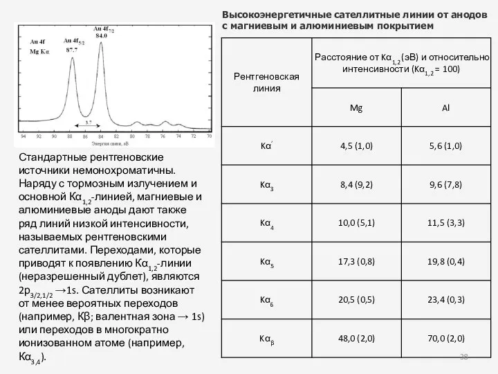 Высокоэнергетичные сателлитные линии от анодов с магниевым и алюминиевым покрытием Стандартные