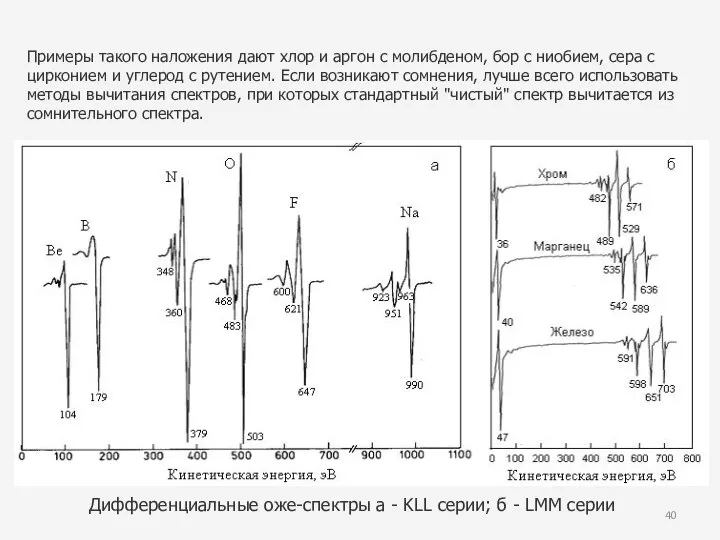 Примеры такого наложения дают хлор и аргон с молибденом, бор с