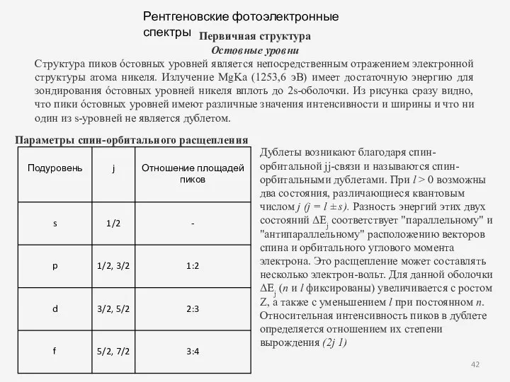 Рентгеновские фотоэлектронные спектры Первичная структура Остовные уровни Структура пиков óстовных уровней