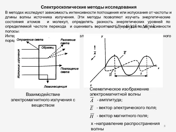 Спектроскопические методы исследования В методах исследуют зависимость интенсивности поглощения или испускания