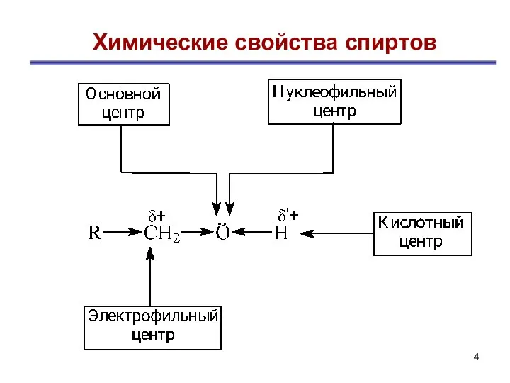 Химические свойства спиртов