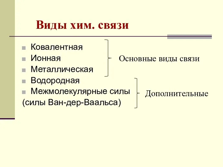 Виды хим. связи Ковалентная Ионная Металлическая Водородная Межмолекулярные силы (силы Ван-дер-Ваальса) Основные виды связи Дополнительные