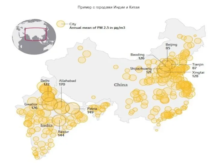 Пример с городами Индии и Китая