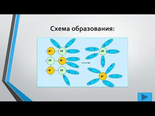 Схема образования: