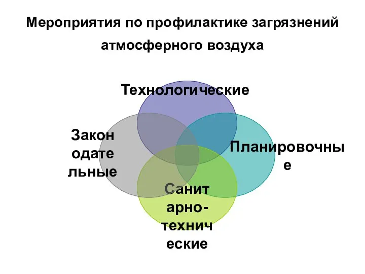 Мероприятия по профилактике загрязнений атмосферного воздуха