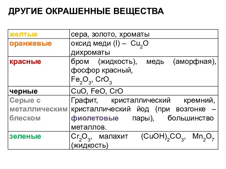 ДРУГИЕ ОКРАШЕННЫЕ ВЕЩЕСТВА