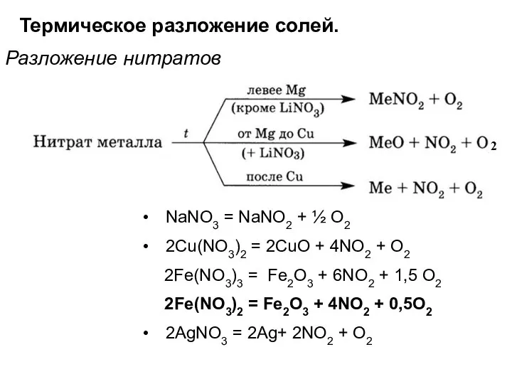 Термическое разложение солей. Разложение нитратов NaNO3 = NaNO2 + ½ O2