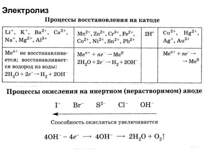 Электролиз