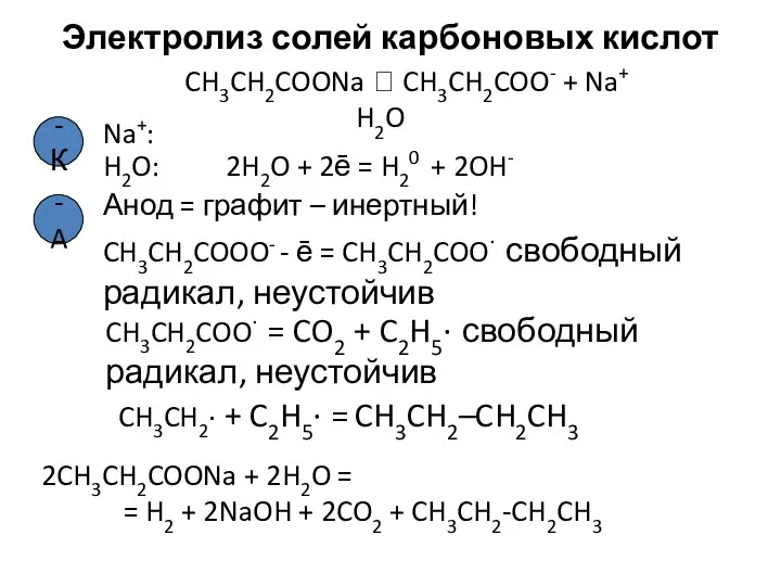 Электролиз солей карбоновых кислот CH3CH2COONa  CH3CH2COO- + Na+ H2O -К