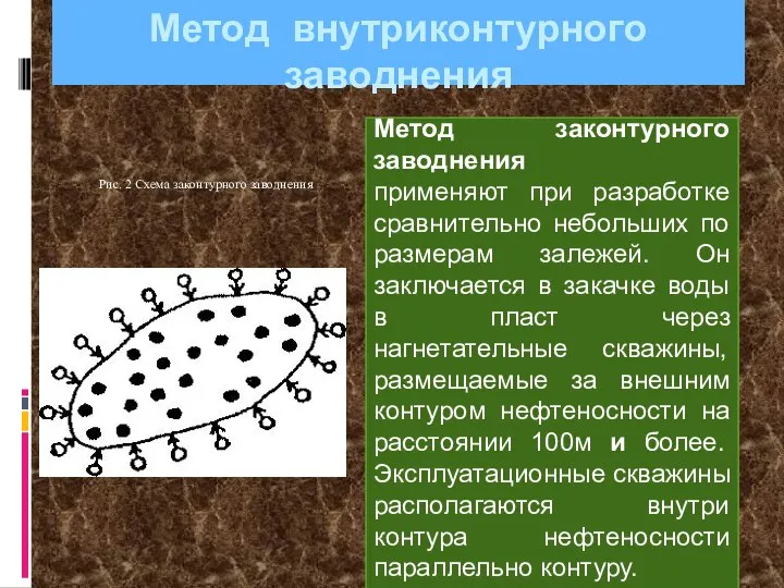 Метод внутриконтурного заводнения Метод законтурного заводнения применяют при разработке сравнительно небольших