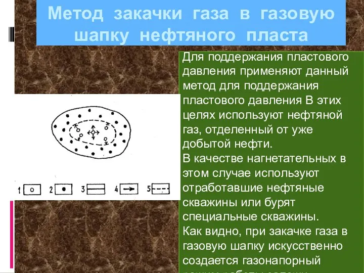 Метод закачки газа в газовую шапку нефтяного пласта Для поддержания пластового