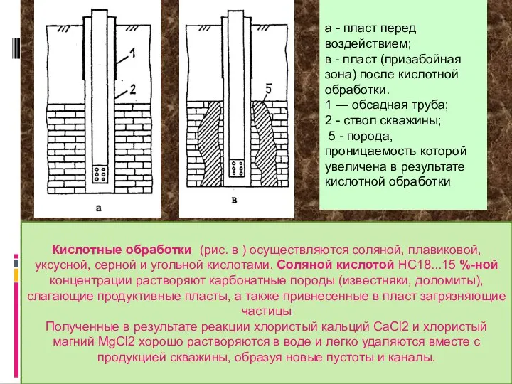 Кислотные обработки (рис. в ) осуществляются соляной, плавиковой, уксусной, серной и