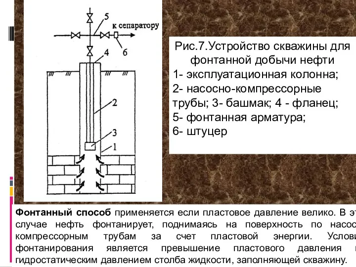 Фонтанный способ применяется если пластовое давление велико. В этом случае нефть